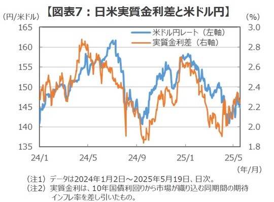  出所：Bloombergのデータを基に三井住友DSアセットマネジメント作成